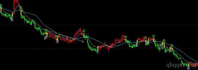 [文华指标]BS买卖主图公式源码